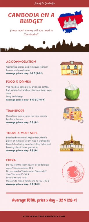 Presupuesto para viajar a Camboya